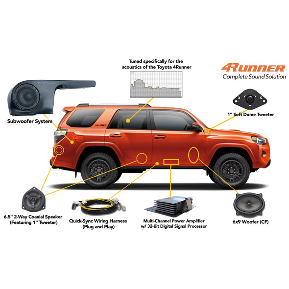 OEM Audio Plus Reference 500 Kit, 2010+ Toyota 4 Runner, Standard Audio
